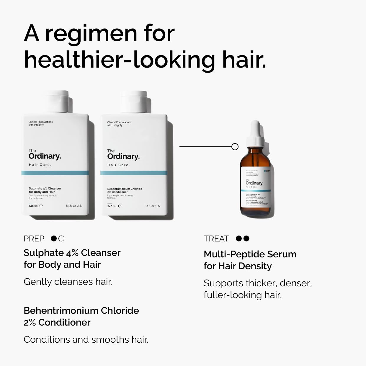 The Ordinary MultiPeptide Serum For Hair Density 60Ml