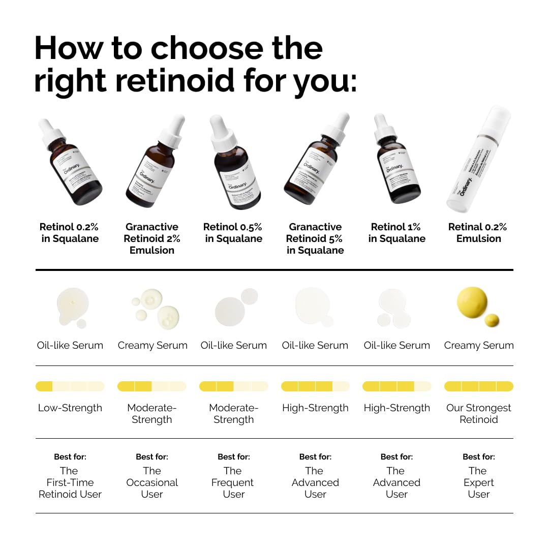 The Ordinary Retinol Serum 1% In Squalane 30ml