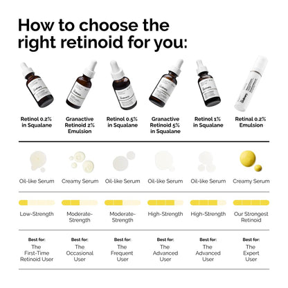 The Ordinary Retinol Serum 1% In Squalane 30ml