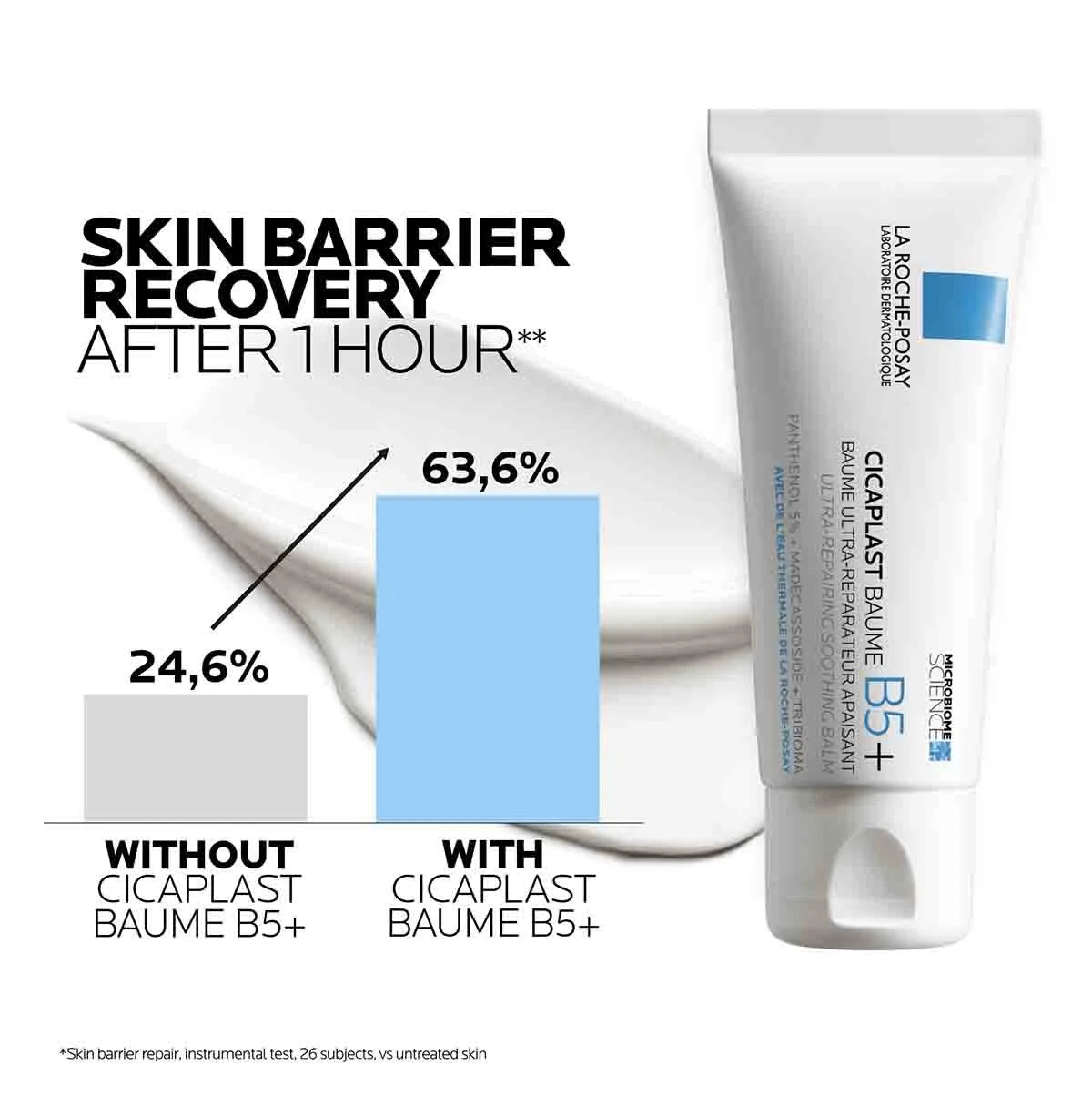 La Roche Posay Cicaplast Baume B5+ Ultra-Repairing Soothing Balm For Irritated Skin 100ml